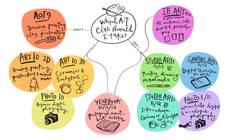 Art grid