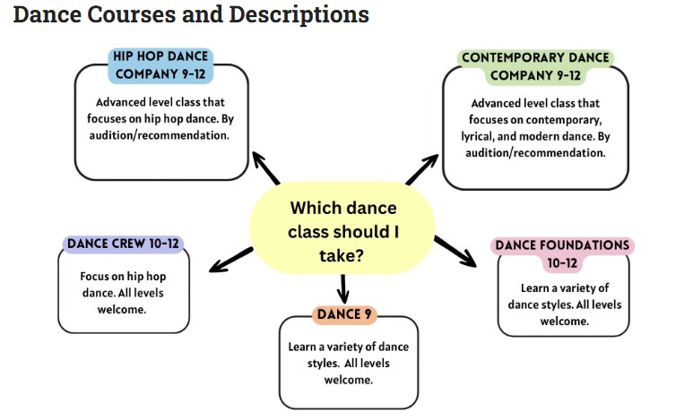 Dance Info