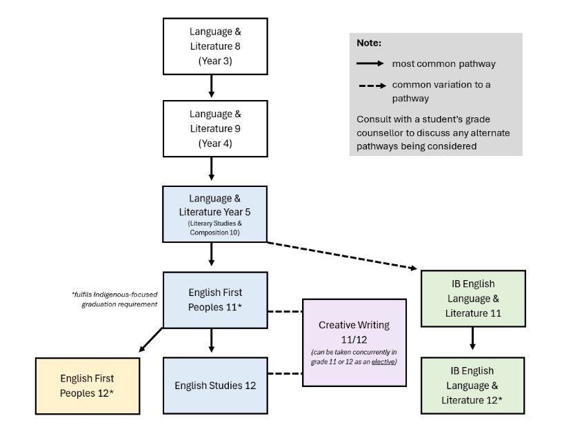 Literature pathway