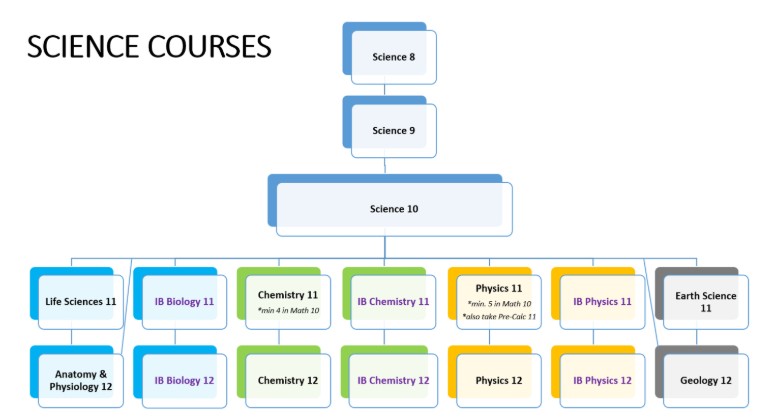 Science Grid