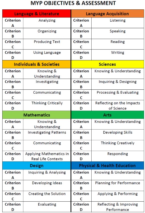 Reporting
