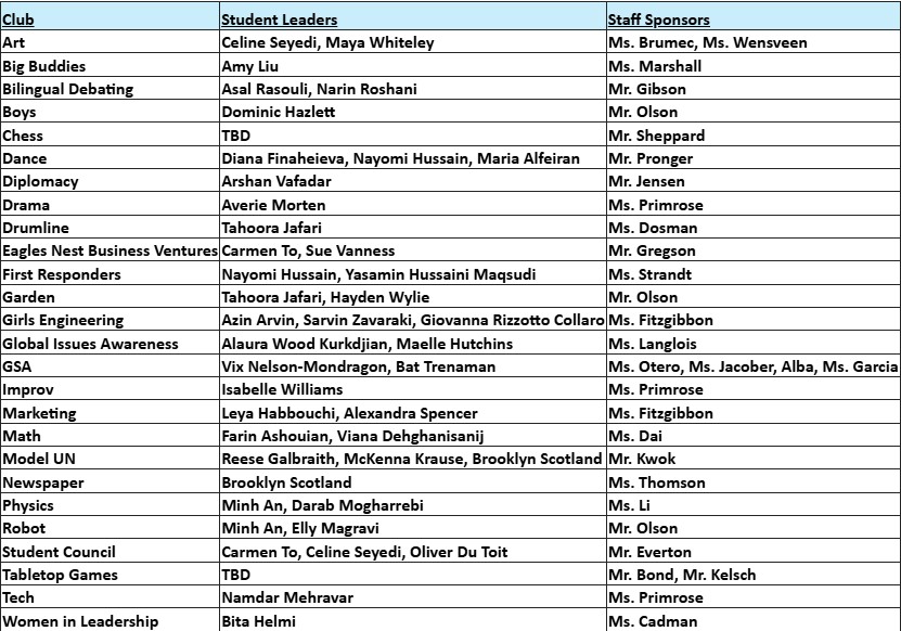 Grid of Club offerings for 2026-2027